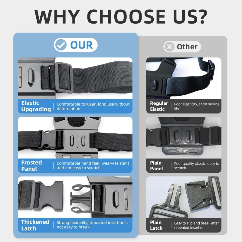 Adjustable Headband And Chest  - Webcam Stand Clip recension och pris